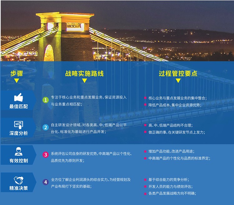 1508399865674691.jpg 產(chǎn)品管理.jpg