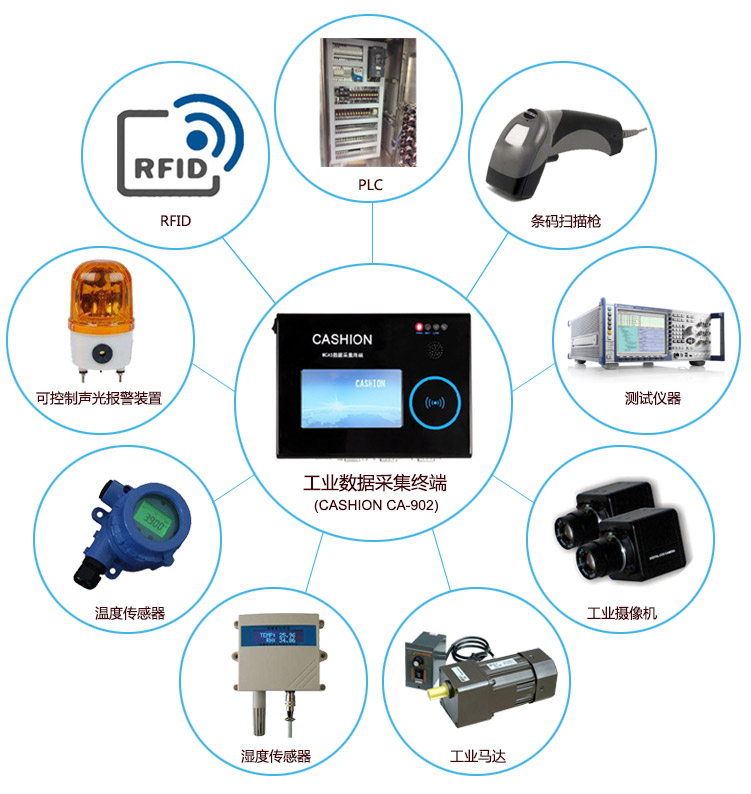 工業數據采集終端CA-902應用擴展 工業數據采集終端CA-902應用擴展