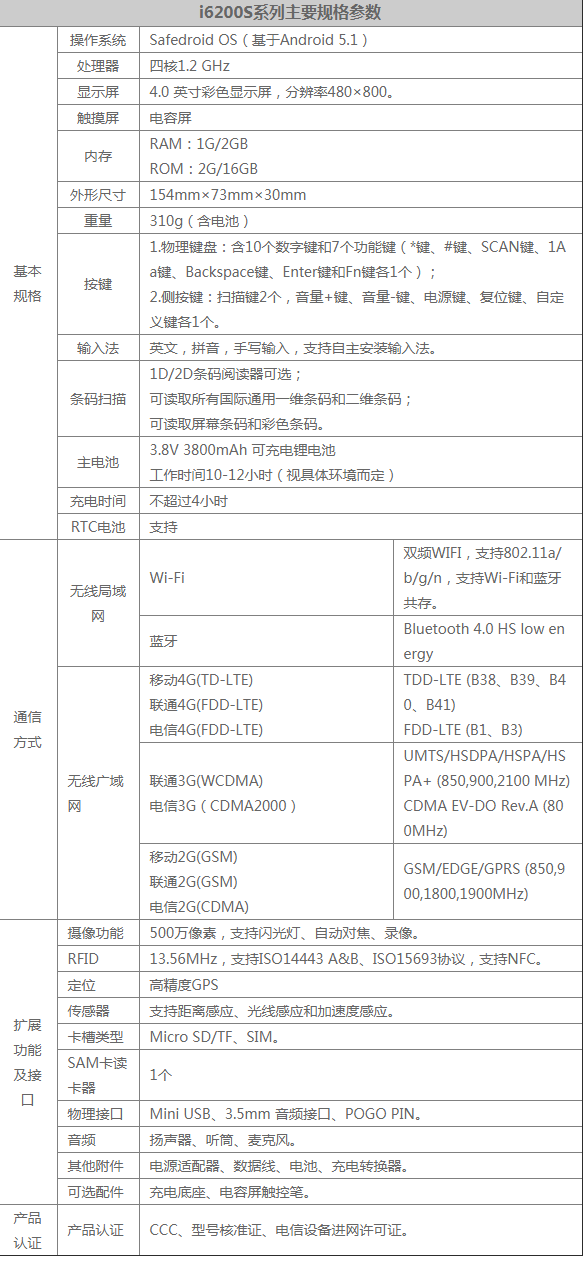 1567577350849624.png 優博訊i6200S系列企業級安全智能手持終端.png