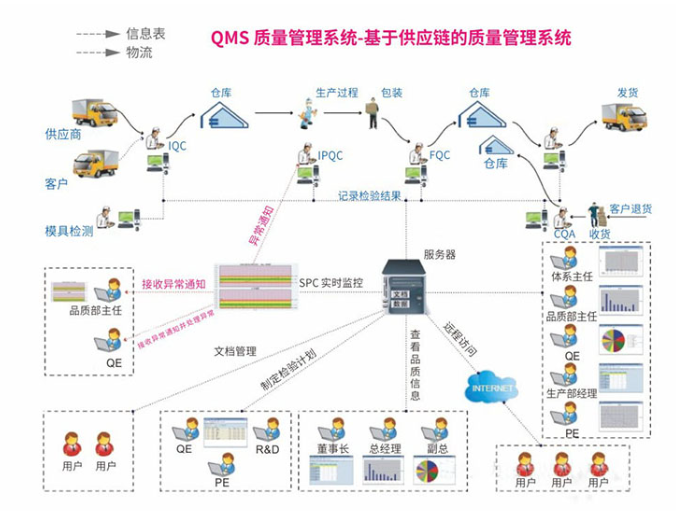 1683510184723533.png qms.png