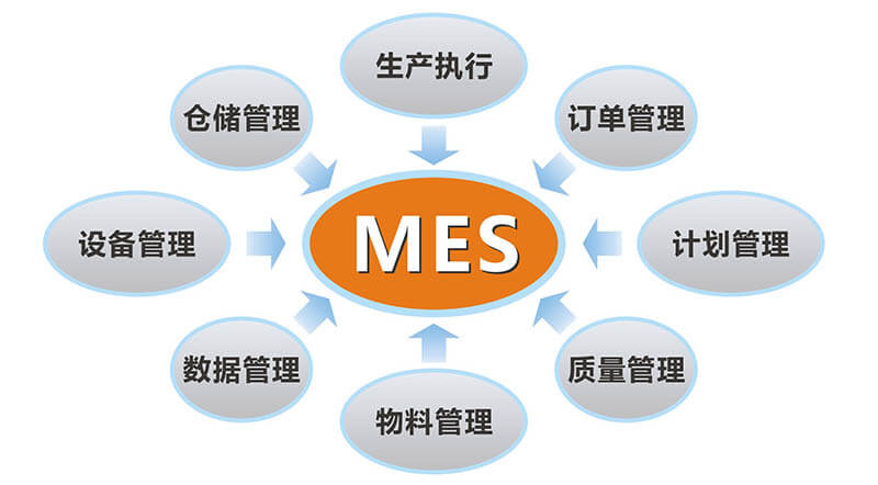 MES系統(tǒng)解決方案
